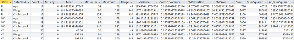 Total Access Statistics Sample Describe Output Table