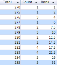 Create Output Table