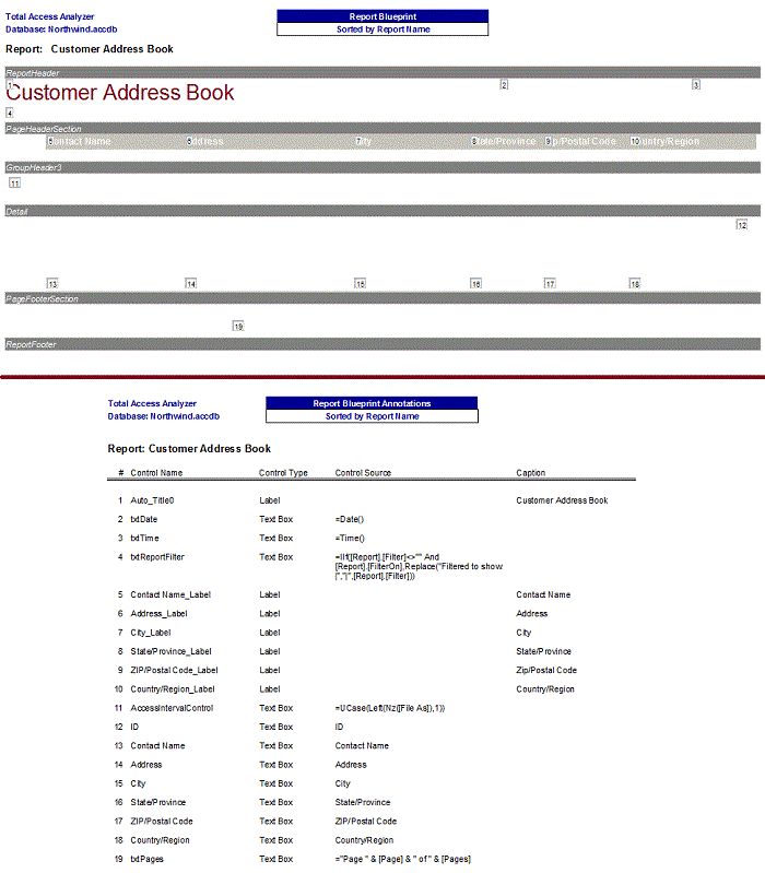 Microsoft Access Report Blueprint Detail Report