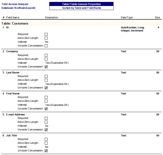 Microsoft Access documentation Table Field General Properties report