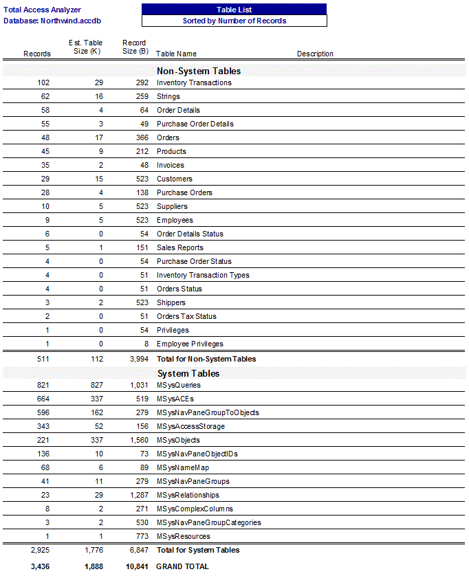 Microsoft Access documentation Table List Sorted by Table Name