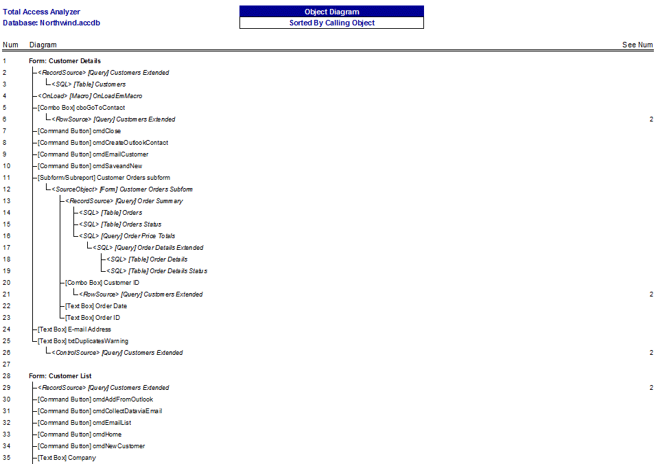 Microsoft Access object flow diagram report