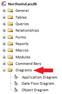 Microsoft Access Documentation Diagrams