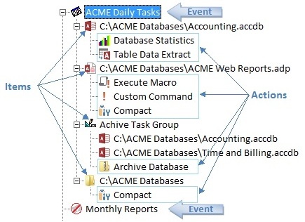 Treeview Example