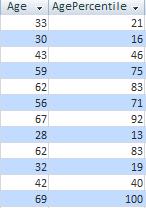 Percentile Assignment to a field in a Microsoft Access table with Total Access Statistics