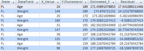 Microsoft Access Regression Residuals Table