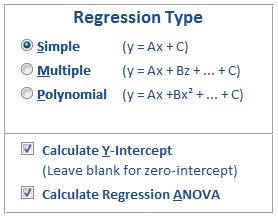 Regression Options for Microsoft Access with Total Access Statistics