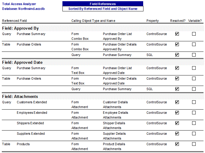 Microsoft Access Table Field Cross Reference documentation report to see where fields are used