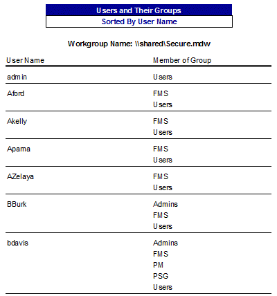 Microsoft Access Workgroup Security List of Users