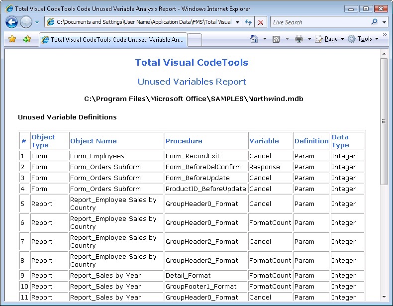 Unused Variable Analysis in Total Visual CodeTools for VB6 and VBA