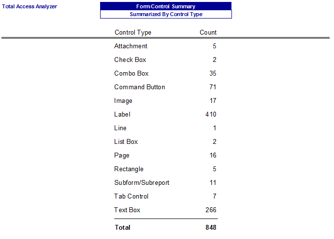 Microsoft Access Control Type Summary