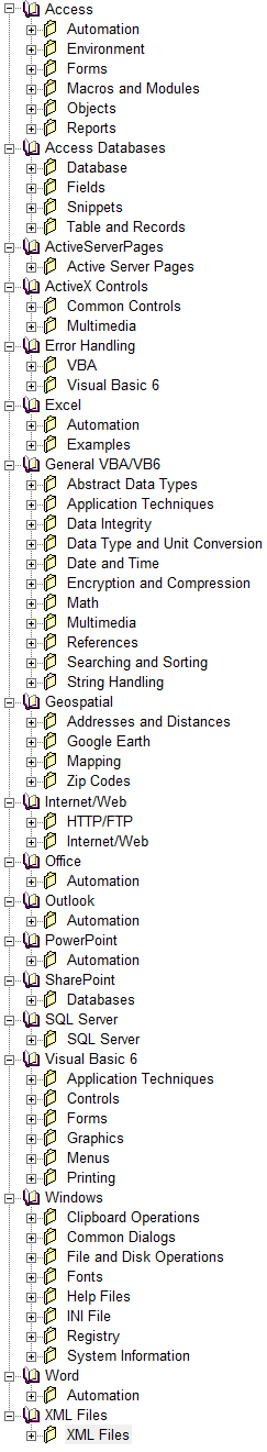 Treeview of Topics and Categories in Total Visual SourceBook