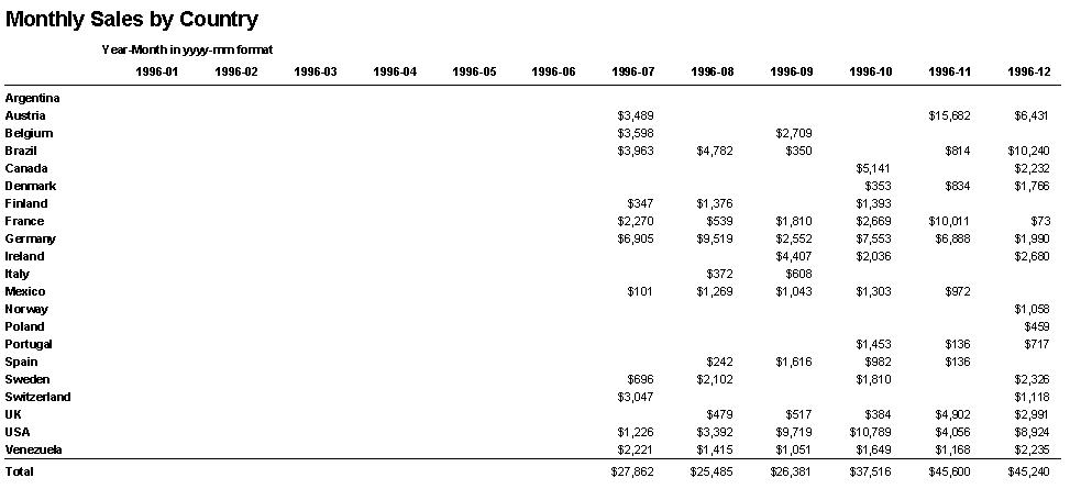 Sample Monthly Crosstab Report