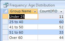 Frequency Distribution Results