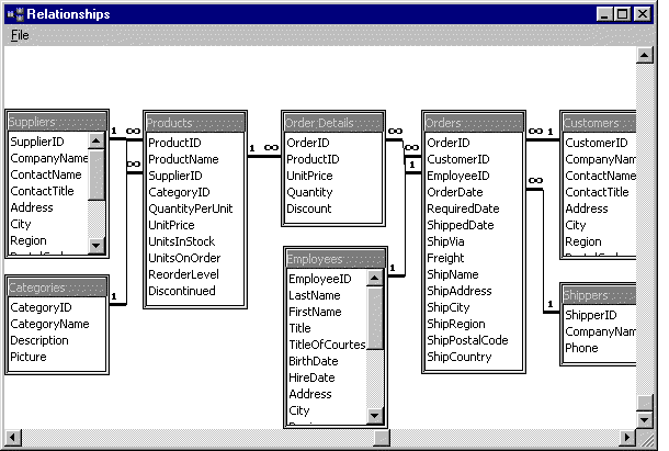 Microsoft Access Relationships Documentation